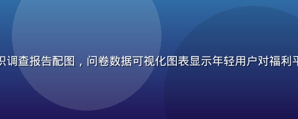 消费者省钱意识调查报告配图，问卷数据可视化图表显示年轻用户对福利平台依赖度提升